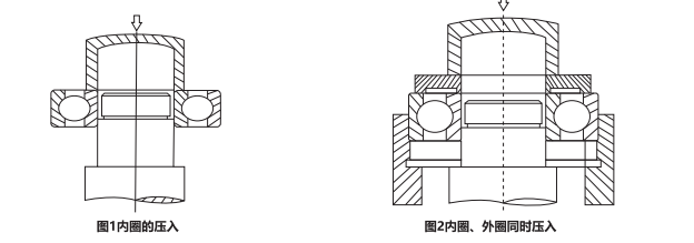 Installation of cylindrical bore bearings.png